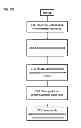 Fig. 04 - System and method for interference triggered frequency hopping