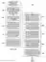 Fig. 07 - Blind I/Q mismatch compensation with receiver non-linearity