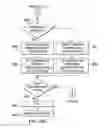 Fig. 08 - Blind I/Q mismatch compensation with receiver non-linearity