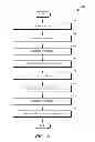 Fig. 06 - Two-step quantization and coding method and apparatus