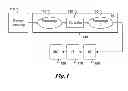 Fig. 02 - Method and apparatus for inverse scan of transform coefficients in HEVC