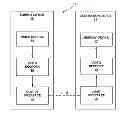 Fig. 01 - Multi-hypothesis motion compensation for scalable video coding and 3D video coding