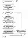 Fig. 10 - Multi-hypothesis motion compensation for scalable video coding and 3D video coding