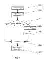Fig. 06 - METHOD AND A SYSTEM FOR VIDEO SIGNAL ENCODING AND DECODING WITH MOTION ESTIMATION