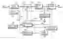 Fig. 01 - Motion vector coding and decoding methods