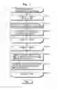 Fig. 08 - Motion vector coding and decoding methods