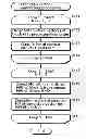 Fig. 01 - Motion vector coding and decoding methods