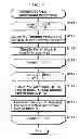 Fig. 08 - Motion vector coding and decoding methods