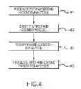 Fig. 05 - System, method, and software for communicating with medical devices
