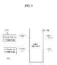 Fig. 02 - Shift register