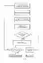 Fig. 09 - Integrated multi-mode mammography/tomosynthesis x-ray system and method