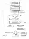 Fig. 16 - Integrated multi-mode mammography/tomosynthesis x-ray system and method