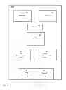 Fig. 03 - Establishing communication sessions
