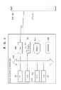Fig. 03 - Job processing system, job processing method, and non-transitory computer-readable medium