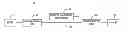 Fig. 01 - Low Latency Encryption and Authentication in Optical Transport Networks