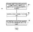Fig. 09 - Low Latency Encryption and Authentication in Optical Transport Networks