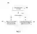 Fig. 07 - Systems and methods to suppress noise and idle tones