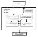 Fig. 01 - Building a three-dimensional composite scene