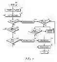 Fig. 06 - ARRANGEMENT FOR AND METHOD OF READING SYMBOL TARGETS AND FORM TARGETS BY IMAGE CAPTURE