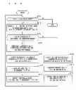 Fig. 04 - Data storage controlling device, data reading controlling device, and data storing method