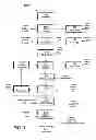 Fig. 02 - Method and system for extraction of uranium using an ion-exchange resin