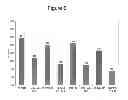 Fig. 07 - Preparation of diesel oxidation catalyst via deposition of colloidal nanoparticles