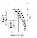 Fig. 09 - Antibody therapy