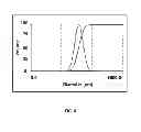 Fig. 09 - Magnetic calcium phosphate nanoparticles, applications and methods of preparation thereof