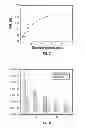Fig. 06 - Labeled, non-peptidic, multivalent integrin antagonist compounds; methods for synthesis and uses thereof