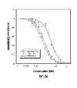 Fig. 22 - Labeled, non-peptidic, multivalent integrin antagonist compounds; methods for synthesis and uses thereof