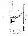 Fig. 28 - MICROVESICLES DERIVED FROM NUCLEATED, MAMMALIAN CELLS AND USE THEREOF