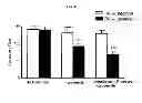 Fig. 33 - MICROVESICLES DERIVED FROM NUCLEATED, MAMMALIAN CELLS AND USE THEREOF