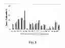 Fig. 02 - Compositions and methods for treating a keratin based substrate