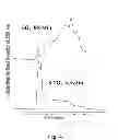 Fig. 07 - Compositions and methods for treating a keratin based substrate