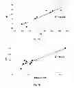 Fig. 07 - Methods for Predicting Cardiovascular Risks and Responsiveness to Statin Therapy Using SNPs