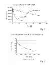 Fig. 03 - CYCLODEXTRIN-BASED POLYMERS FOR THERAPEUTICS DELIVERY