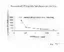 Fig. 09 - CYCLODEXTRIN-BASED POLYMERS FOR THERAPEUTICS DELIVERY