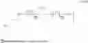 Fig. 32 - AMINE CONDENSATION POLYMERS AS PHOSPHATE SEQUESTRANTS