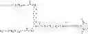 Fig. 85 - CONJUGATES OF A GM-CSF MOIETY AND A POLYMER