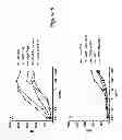 Fig. 06 - INTERLEUKIN-2 FUSION PROTEINS AND USES THEREOF