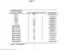 Fig. 03 - Agent for preventing bacterial wilt disease, and method for preventing bacterial wilt disease