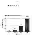 Fig. 05 - Methods and compositions for regulating gene expression
