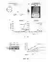 Fig. 15 - Molecular marker for cancer stem cell