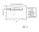 Fig. 06 - Impaired energy processing disorders and mitochondrial deficiency