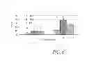 Fig. 08 - Impaired energy processing disorders and mitochondrial deficiency