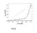 Fig. 10 - Impaired energy processing disorders and mitochondrial deficiency