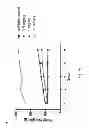 Fig. 19 - Methods for treating lysosomal acid lipase deficiency