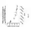 Fig. 24 - Methods for treating lysosomal acid lipase deficiency