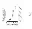 Fig. 25 - Methods for treating lysosomal acid lipase deficiency