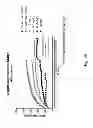 Fig. 42 - Methods for treating lysosomal acid lipase deficiency